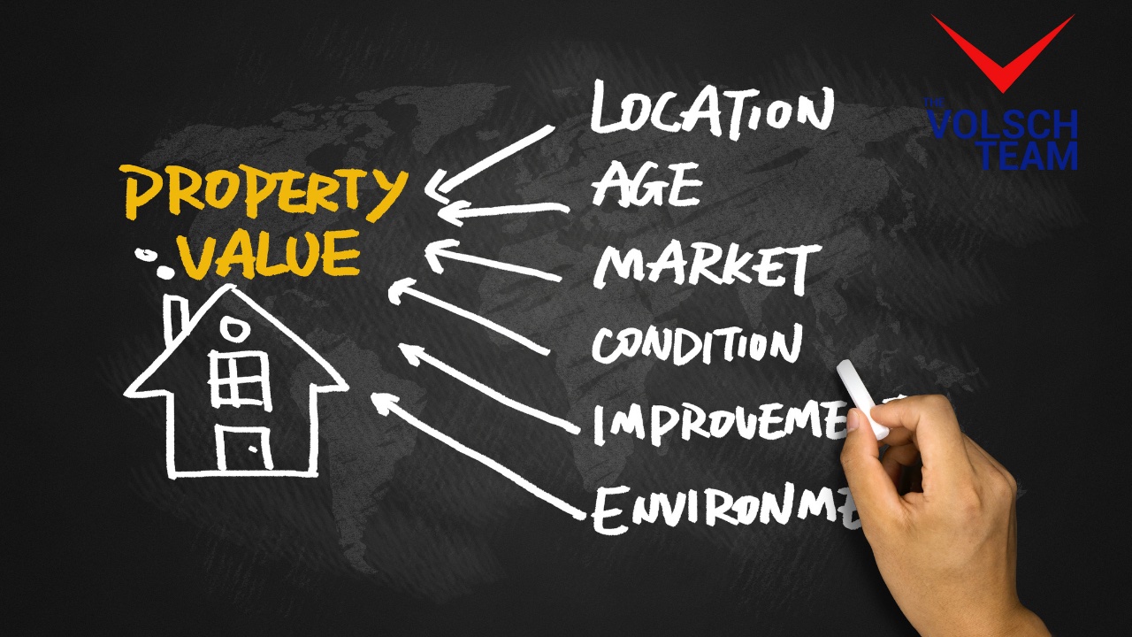 You are currently viewing Factors That Determine Real Property Market Value