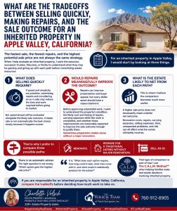 Read more about the article What are the tradeoffs between selling quickly, making repairs, and the sale outcome for an inherited property in Apple Valley, California?